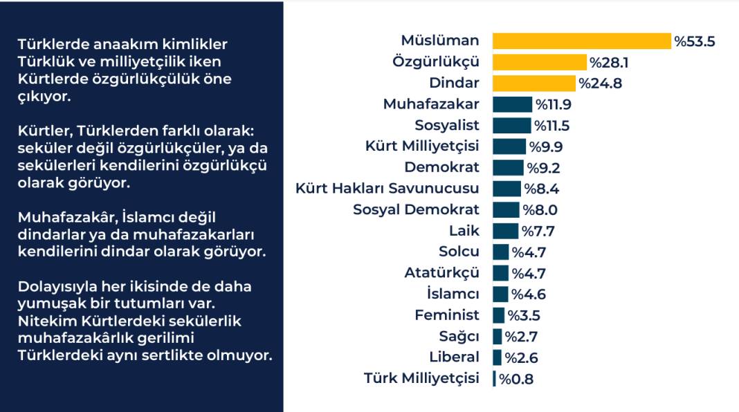 Rawest anketi açıklandı: Kürtlerin gözünde siyasette hangi lider ne kadar itibarlı? 4